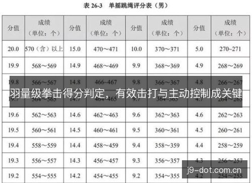 羽量级拳击得分判定，有效击打与主动控制成关键